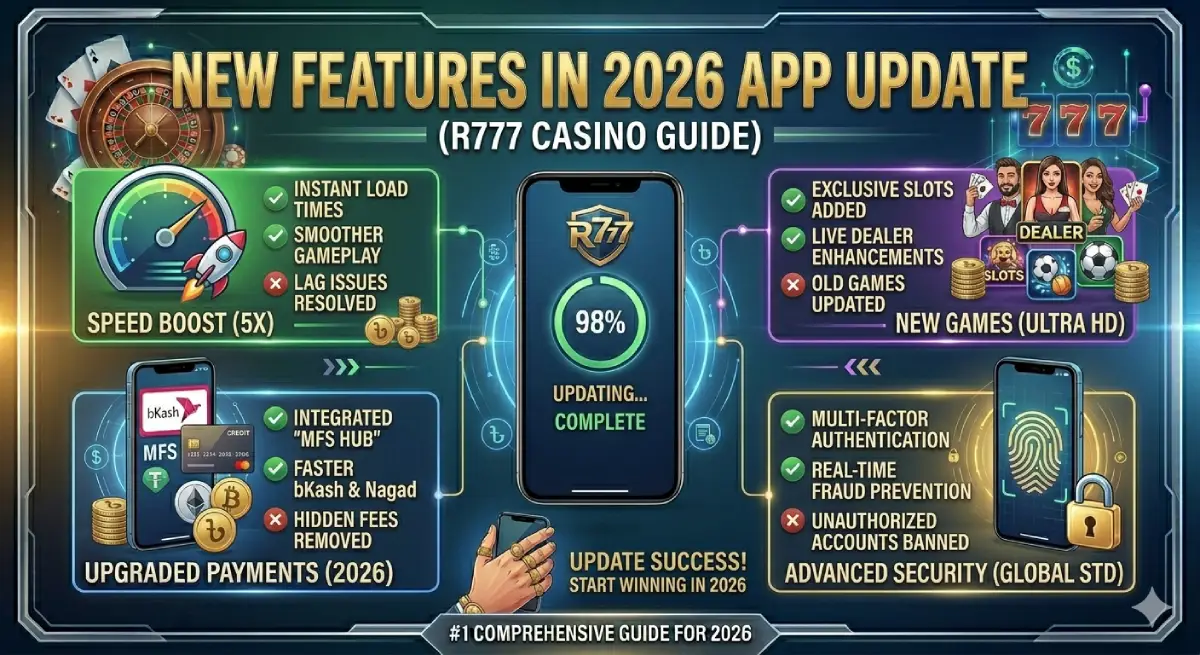 New Features in 2026 App Update